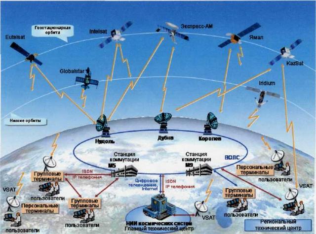 Материалы конференции «Космос и человек» в Граце (Австрия), май 2005 г. Статья «Использование системы дистанционного обучения для подготовки специалистов ракетно-космической отрасли»