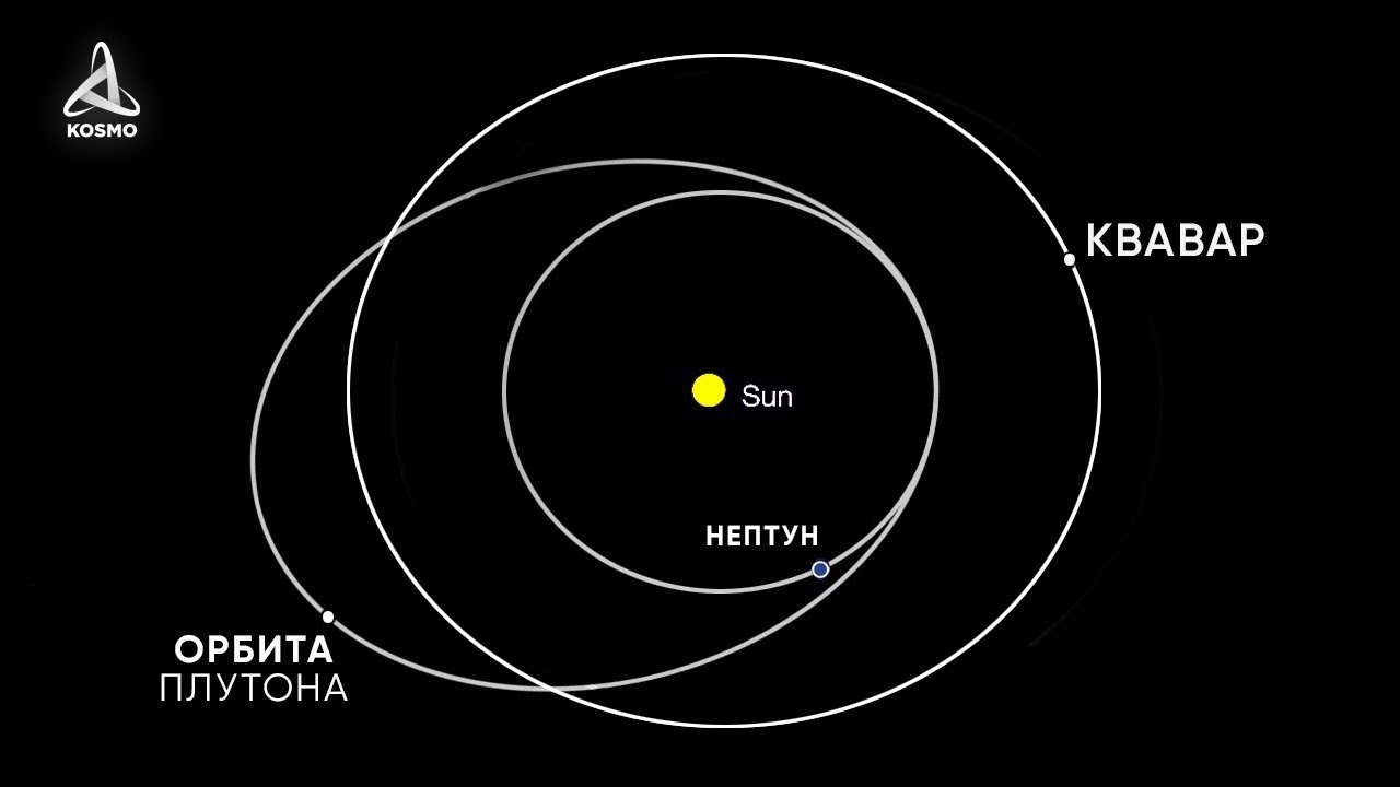 Что ОБНАРУЖИЛИ за Плутоном? Квавар — Крупнейший объект в поясе Койпера.