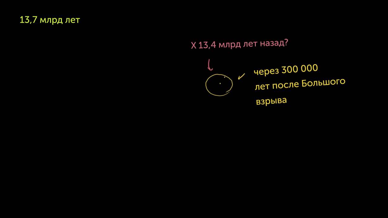 Радиус наблюдаемой Вселенной. Правка (видео 14) | Масштабы Вселенной | Космология и Астрономия