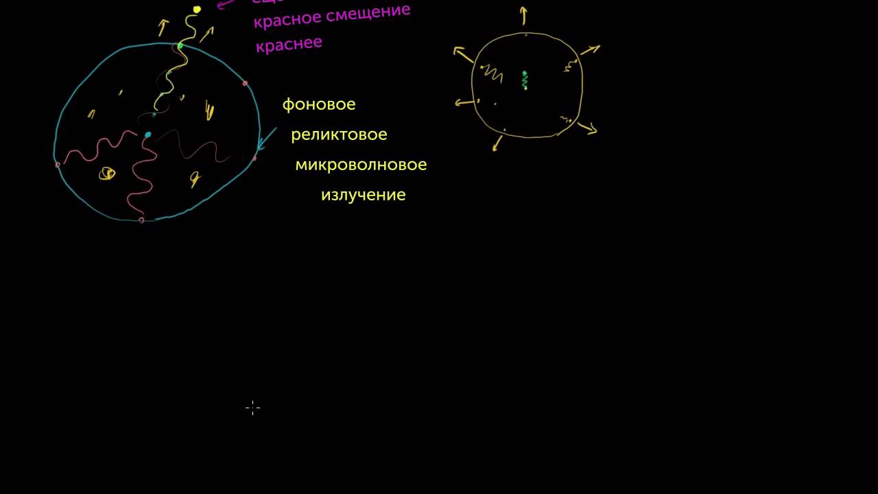 Фоновое космическое излучение. Часть 2 (видео 17) | Масштабы Вселенной | Космология и Астрономия