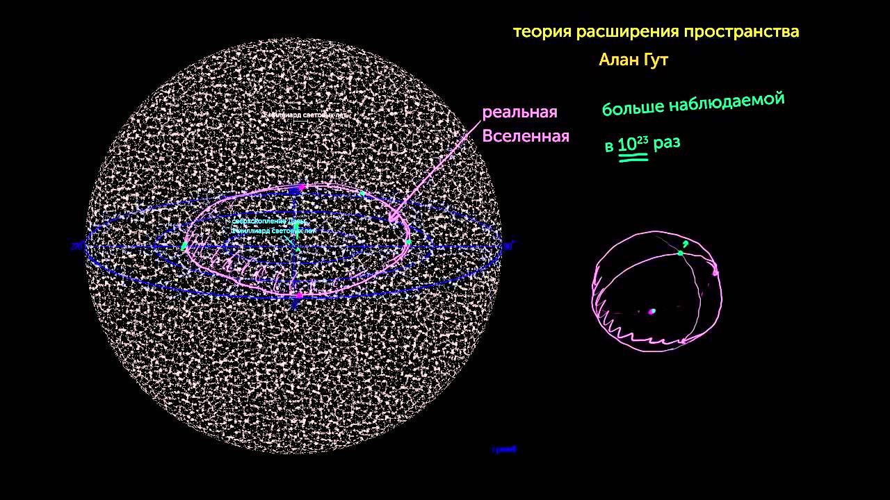 Карта видимой вселенной в логарифмическом масштабе