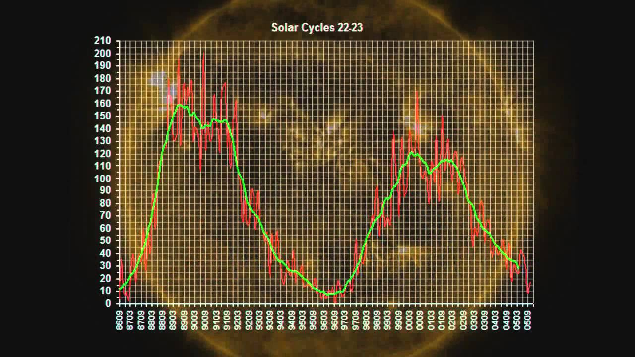 NASA | Гелиофизика | Погода в космосе