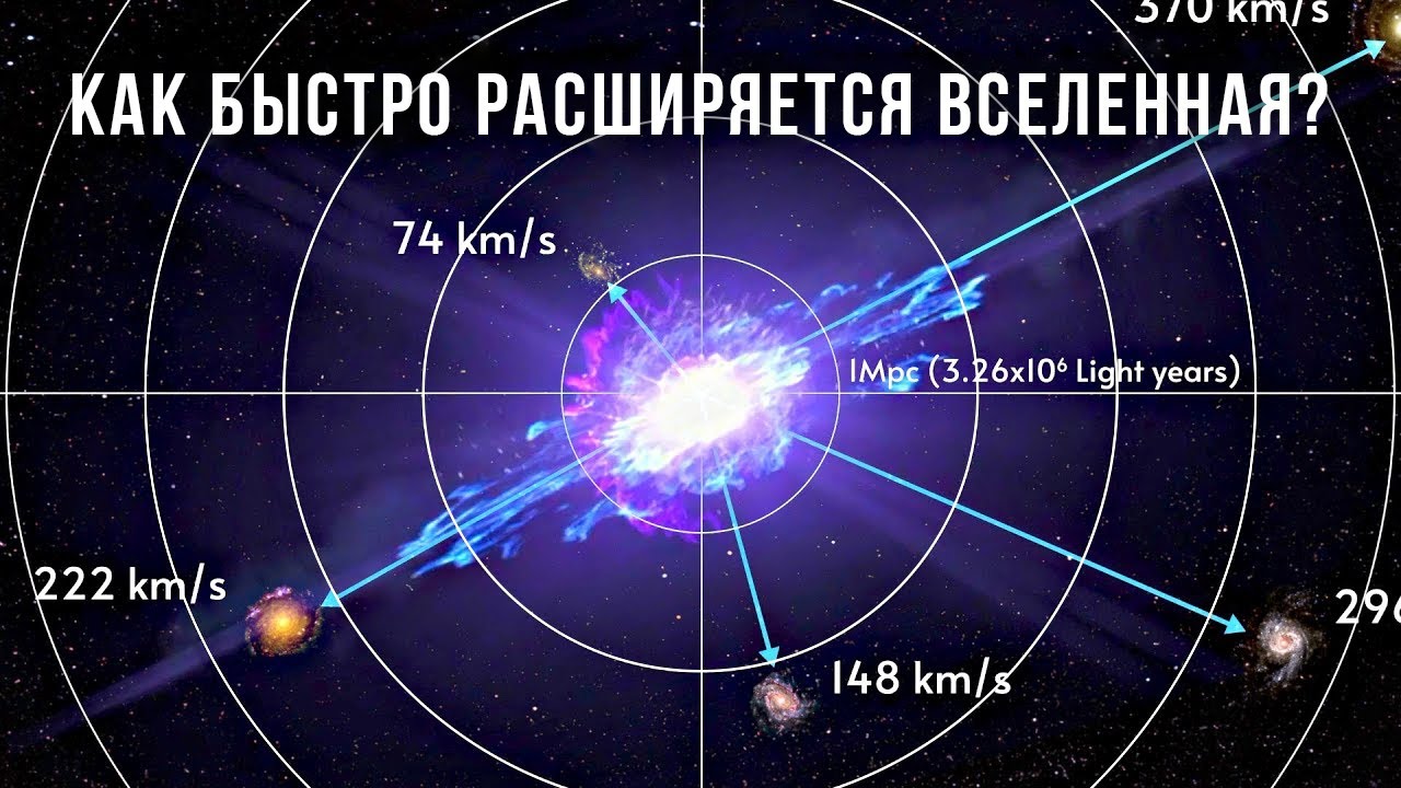 Как предсказать взрыв сверхновой, а заодно найти постоянную Хаббла? [Veritasium]