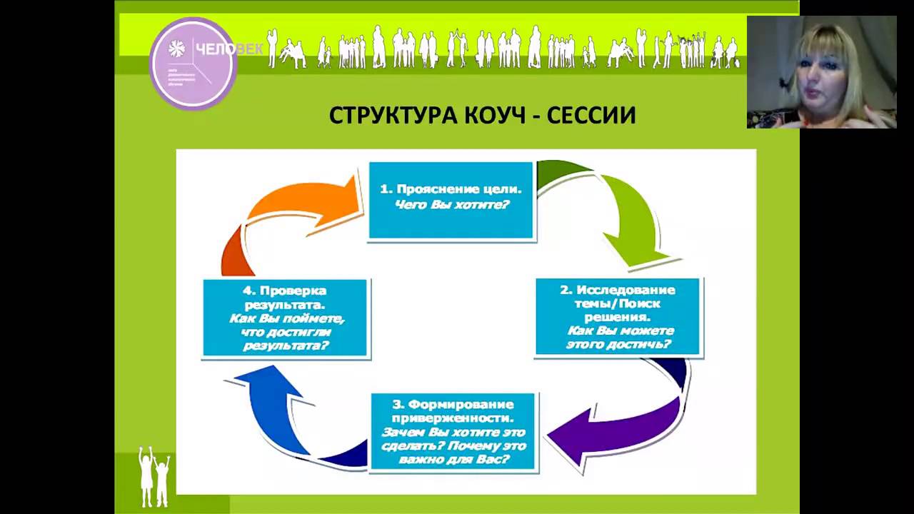 Метафорические ассоциативные карты и элементы коучинга в психологических консультациях 02.11.2015