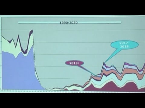 Формирование структуры механизации на карьерах. НПК «Горное дело»