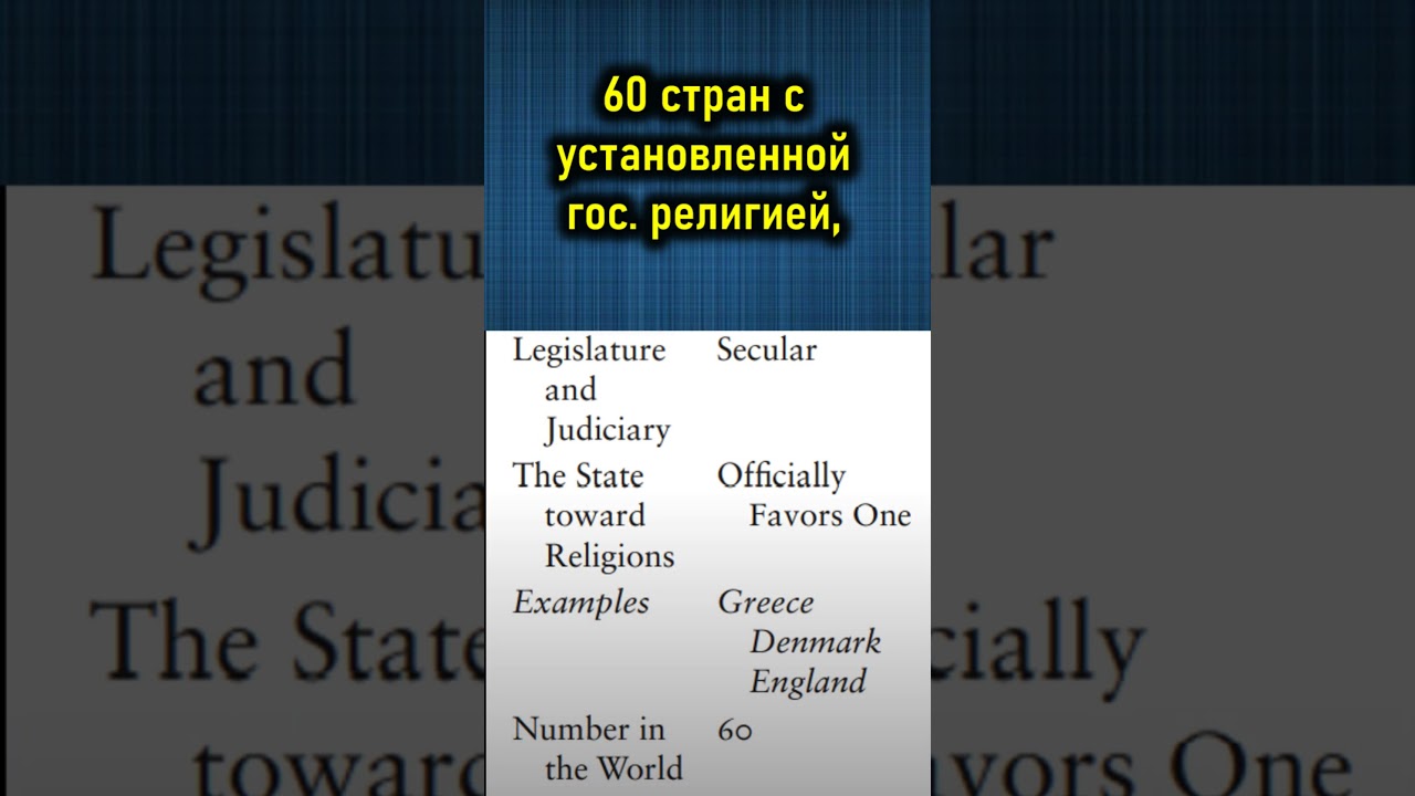 Сколько в мире антирелигиозных стран или стран со светским и религиозным законодательством?