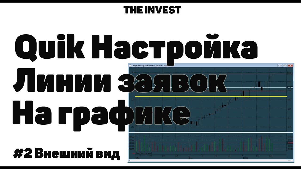 Quik: Настройка линий заявок на графике