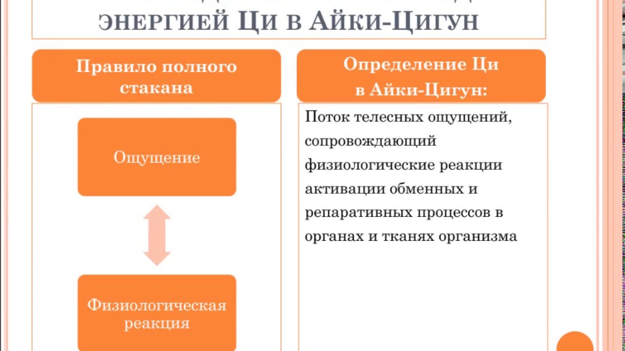 Принципы работы с энергией ци в Айки Цигун